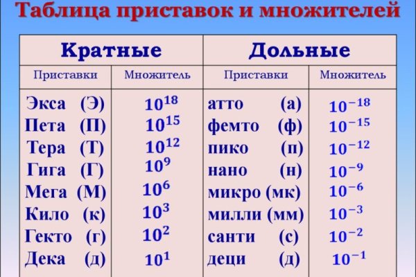 Как выйти на кракен